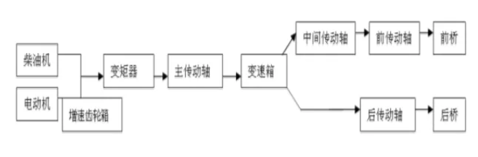 地下鏟運機